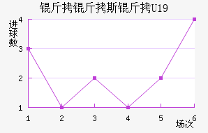 ����˹��U19��������������