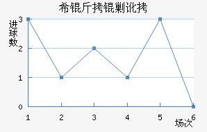 ϣ���˶���������������