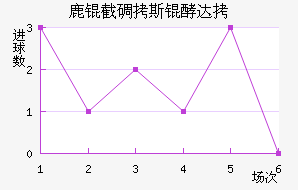 ¹�ص�˹�ʹ��������������