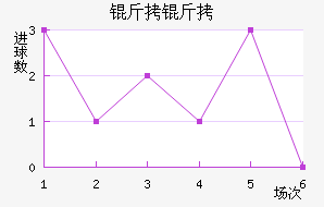 ���ؽ�������������