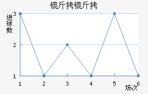 �����������������