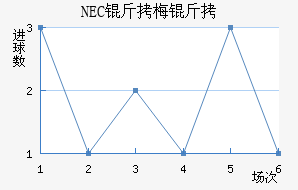 NEC��÷���������������