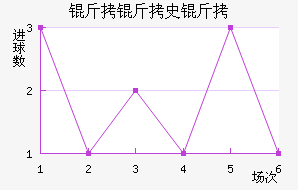 ����ʷ��˹��������������