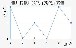 ��������ؽ�������������