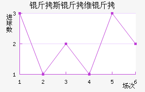 ��˹��ά����������������