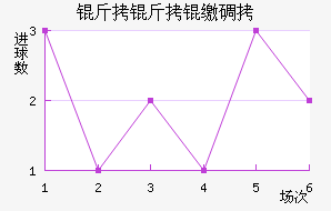 �����ɵ½�������������