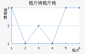 ����˹��FC��������������