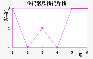 ɣ�ɷ��ȶ���������������