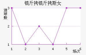 ����˹Ů���������������