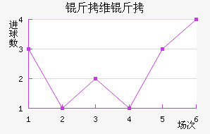 ��ά���ǽ�������������