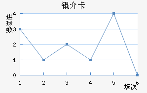 �鿨��������������
