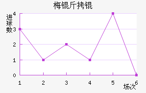 ÷����������������