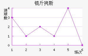 ��˹��������������