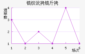 �º���������������������