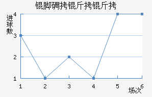 �ŵ����ν�������������