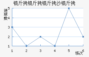 ������ɳ�׽�������������