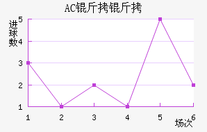 AC������������������