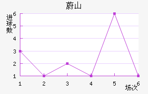 εɽ�촬��������������