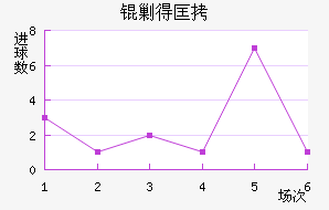 �˵ÿ˽�������������