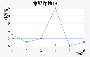 ϣ��(U19)��������������