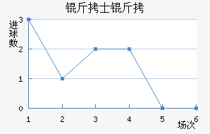 ��ʿ�ж�˹��������������