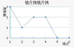 ���Ƚ�������������