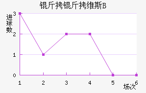 ����ά˹B�ӽ�������������