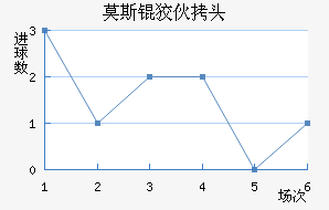 Ī˹�ƻ�ͷ��������������