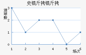 ʷ������������������