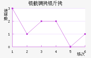 �ص��ǽ�������������