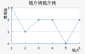 ���Ľ�������������