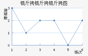 ������ͼ��������������