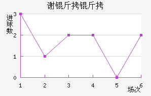 л�ƶ�����������������������