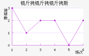 SD������˹��������������