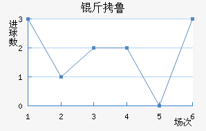 ��³��������������