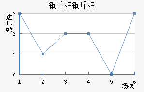 ���ؽ�������������