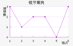 �ڳؽ�������������