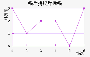 ����ֶ�����������������