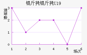 ����U19��������������