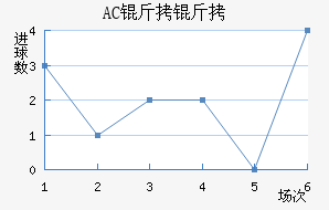 AC������������������
