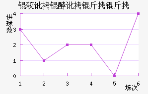 �϶��Ͷ�������������������