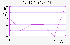 Ӣ����(U21)��������������