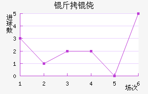 ���ķ��������������