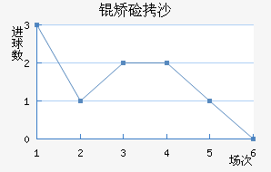 �ü�ɳ��������������