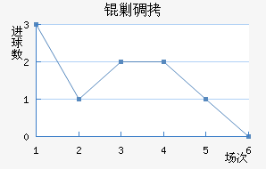 �˵Ͻ�������������