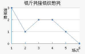 ��¡�±Ƚ�������������