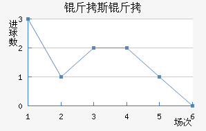 ��˹����������������