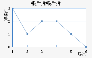 ����������������������