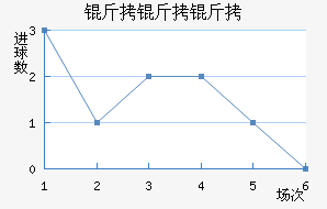 �����̽�������������