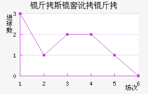 ��˹�Ѷ��½�������������